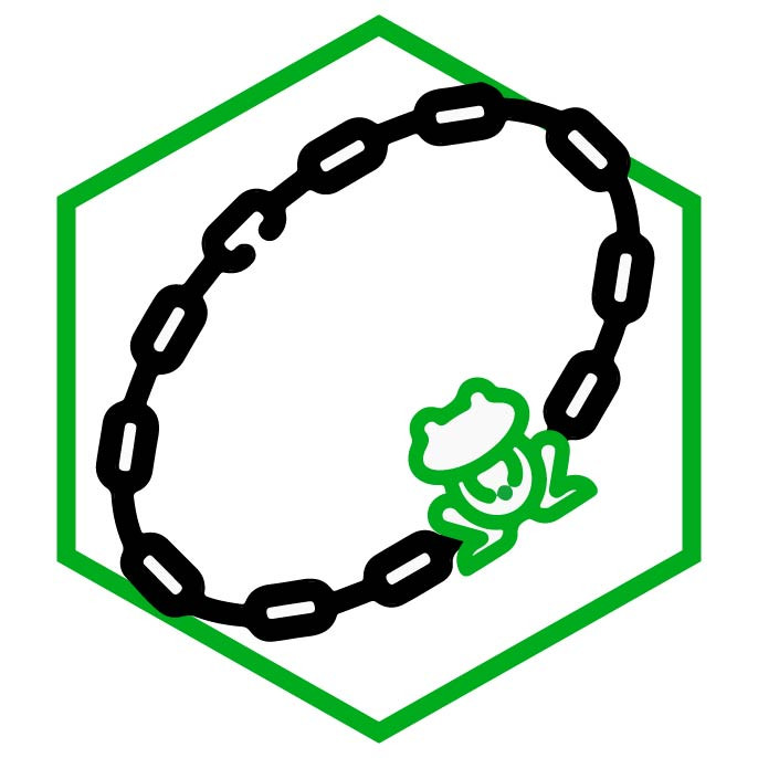 Icona della categoria Bracciali Rana